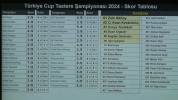 Screenshot 2024-02-12 at 14-57-28 Türkiye Cup Tasters Şampiyonası 2024 - YouTube.png